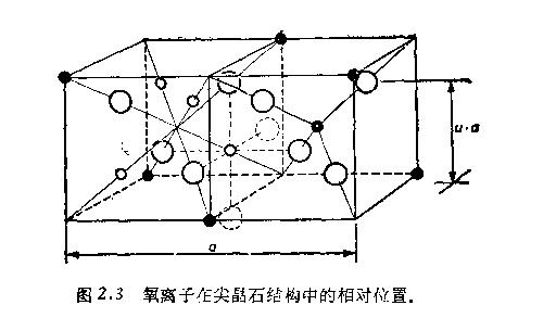 鐵氧體晶體結(jié)構(gòu)圖