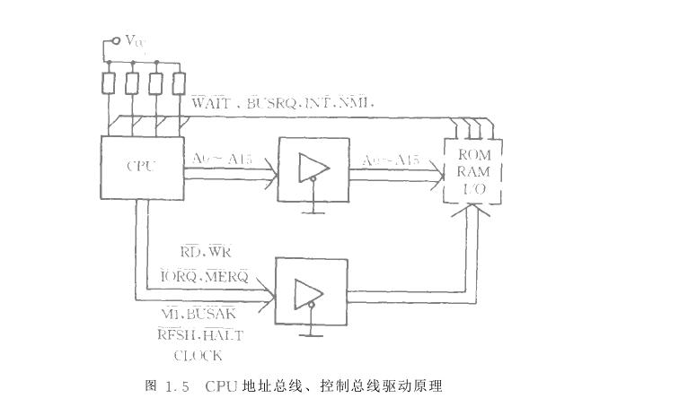 微機(jī)化儀器儀表總線驅(qū)動